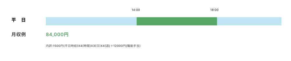 勤務時間