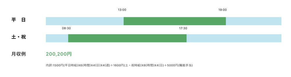 勤務時間