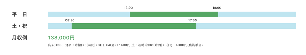 勤務時間