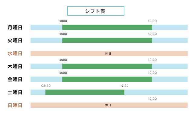 勤務時間