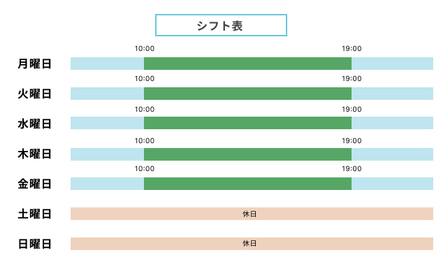 勤務時間