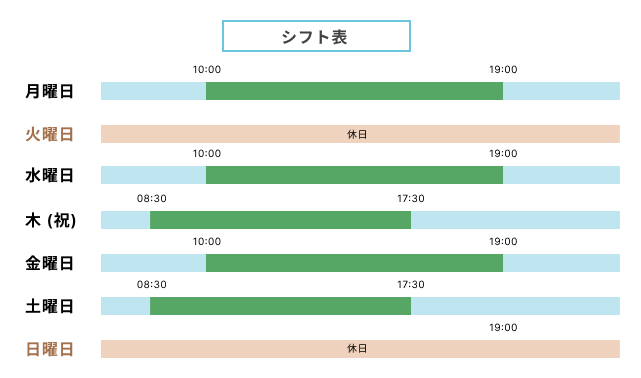 勤務時間